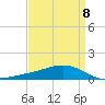 Bay Gardene tide chart for Saturday, April 8, 2023