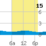 Bay Gardene tide chart for Monday, May 15, 2023