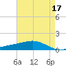 Bay Gardene tide chart for Wednesday, May 17, 2023