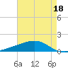 Bay Gardene tide chart for Thursday, May 18, 2023