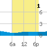 Bay Gardene tide chart for Monday, May 1, 2023
