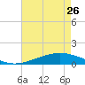 Bay Gardene tide chart for Friday, May 26, 2023