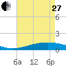 Bay Gardene tide chart for Saturday, May 27, 2023