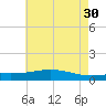 Bay Gardene tide chart for Tuesday, May 30, 2023