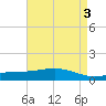 Bay Gardene tide chart for Wednesday, May 3, 2023