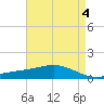 Bay Gardene tide chart for Thursday, May 4, 2023
