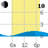Bay Gardene tide chart for Saturday, June 10, 2023
