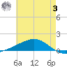 Bay Gardene tide chart for Saturday, June 3, 2023