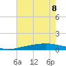 Bay Gardene tide chart for Saturday, July 8, 2023