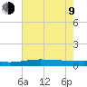 Bay Gardene tide chart for Sunday, July 9, 2023