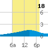 Bay Gardene tide chart for Friday, August 18, 2023