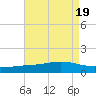Bay Gardene tide chart for Saturday, August 19, 2023