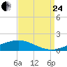 Bay Gardene tide chart for Thursday, August 24, 2023