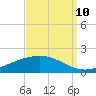 Bay Gardene tide chart for Sunday, September 10, 2023