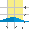 Bay Gardene tide chart for Monday, September 11, 2023
