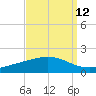 Bay Gardene tide chart for Tuesday, September 12, 2023