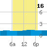 Bay Gardene tide chart for Saturday, September 16, 2023