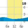 Bay Gardene tide chart for Monday, September 18, 2023