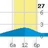 Bay Gardene tide chart for Wednesday, September 27, 2023