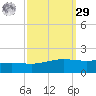Bay Gardene tide chart for Friday, September 29, 2023