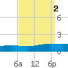 Bay Gardene tide chart for Saturday, September 2, 2023