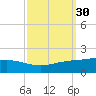 Bay Gardene tide chart for Saturday, September 30, 2023