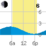 Bay Gardene tide chart for Wednesday, September 6, 2023