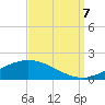 Bay Gardene tide chart for Thursday, September 7, 2023