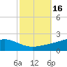 Bay Gardene tide chart for Monday, October 16, 2023