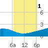 Bay Gardene tide chart for Sunday, October 1, 2023