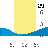 Bay Gardene tide chart for Sunday, October 29, 2023