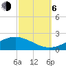 Bay Gardene tide chart for Friday, October 6, 2023