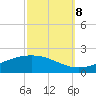 Bay Gardene tide chart for Sunday, October 8, 2023