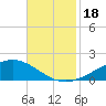Bay Gardene tide chart for Saturday, November 18, 2023