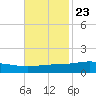 Bay Gardene tide chart for Thursday, November 23, 2023