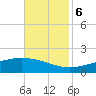 Bay Gardene tide chart for Monday, November 6, 2023