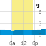 Bay Gardene tide chart for Thursday, November 9, 2023