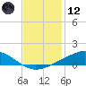 Bay Gardene tide chart for Tuesday, December 12, 2023