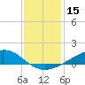 Bay Gardene tide chart for Friday, December 15, 2023