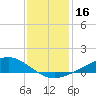 Bay Gardene tide chart for Saturday, December 16, 2023