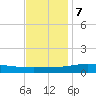 Bay Gardene tide chart for Thursday, December 7, 2023