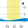 Bay Gardene tide chart for Friday, December 8, 2023
