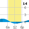 Bay Gardene tide chart for Sunday, January 14, 2024