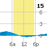 Bay Gardene tide chart for Monday, January 15, 2024