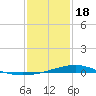 Bay Gardene tide chart for Thursday, January 18, 2024