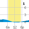 Bay Gardene tide chart for Monday, January 1, 2024