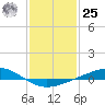 Bay Gardene tide chart for Thursday, January 25, 2024