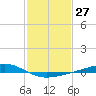 Bay Gardene tide chart for Saturday, January 27, 2024