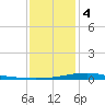 Bay Gardene tide chart for Thursday, January 4, 2024