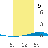 Bay Gardene tide chart for Friday, January 5, 2024
